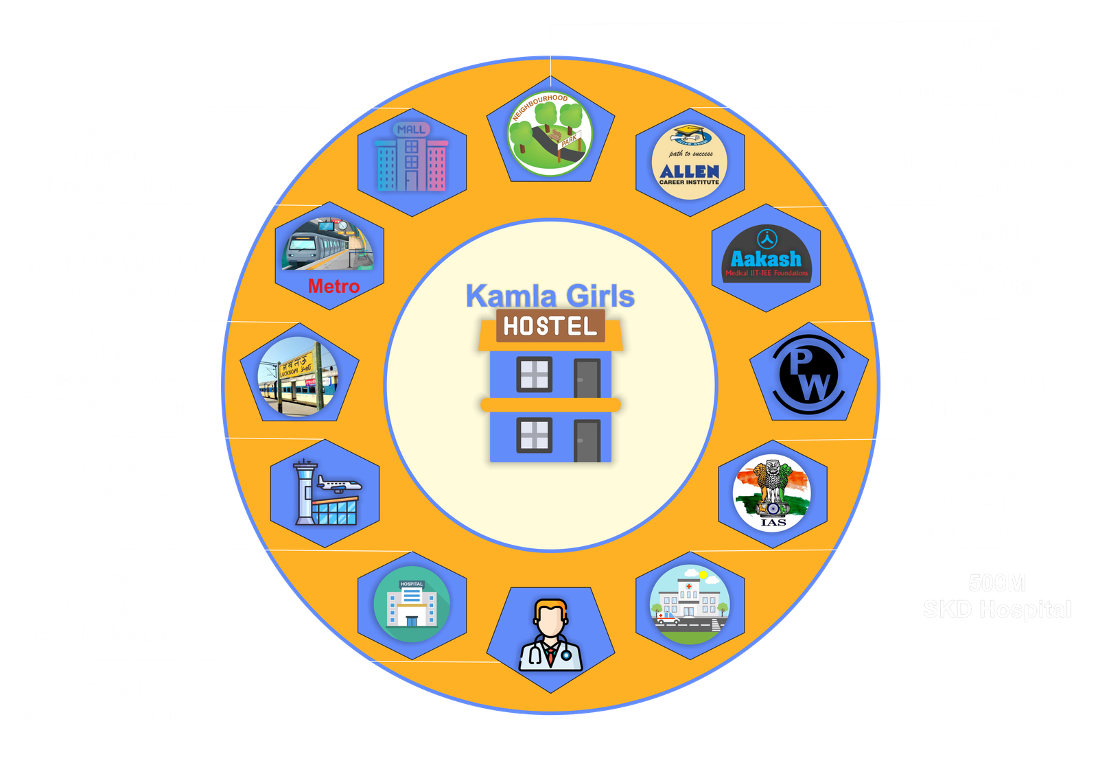 Hostel for Girls Near IAS Coaching in Lucknow